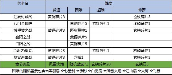 三国戏英杰传图片8