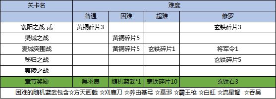 三国戏英杰传图片11