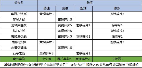 三国戏英杰传图片12