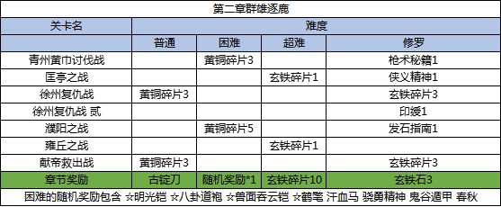 三国戏英杰传图片15