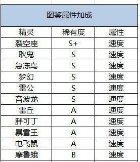 口袋觉醒图片10