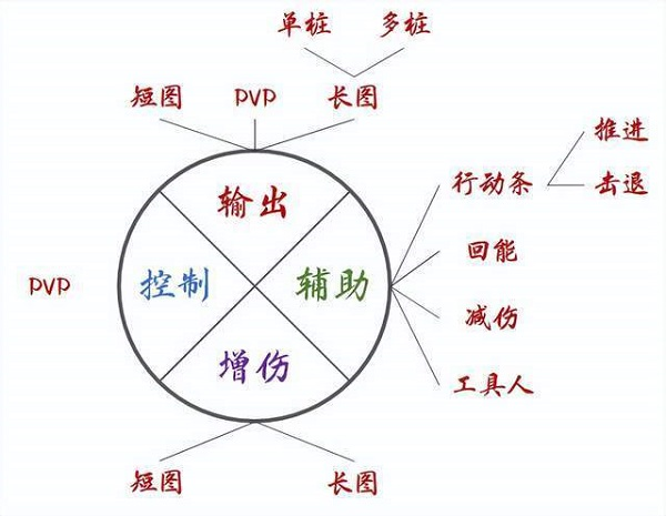 斗罗大陆魂师对决图片11