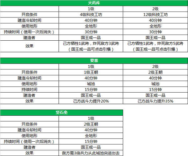 三国一统天下图片11