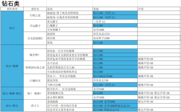 篝火策略冒险图片9