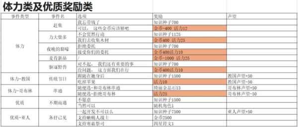 篝火策略冒险图片10