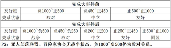 篝火策略冒险图片12