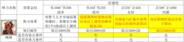 篝火策略冒险图片14