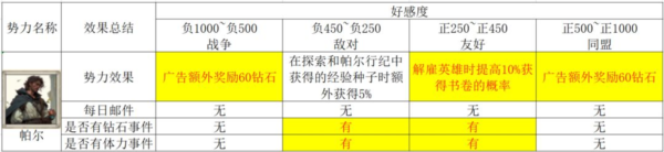 篝火策略冒险图片15