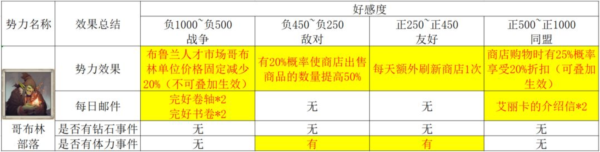 篝火策略冒险图片16