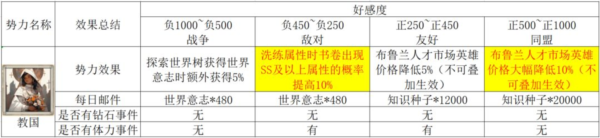 篝火策略冒险图片17