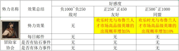 篝火策略冒险图片19