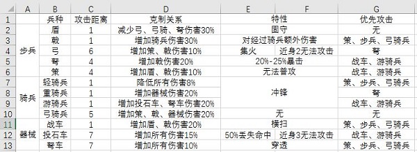 大秦帝国之帝国烽烟图片10