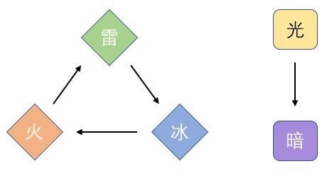 天地劫幽城再临图片5