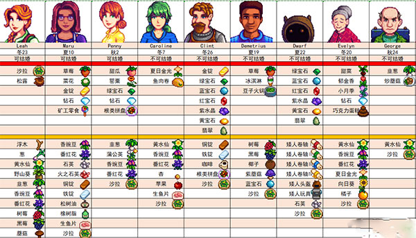 Stardew Valley手机版图片9