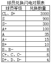 足球大师黄金一代游戏图片3