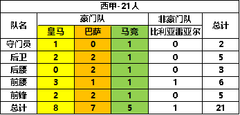 任性足球sss球员选谁1