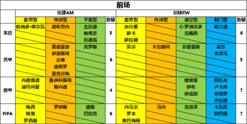 任性足球sss球员选谁3