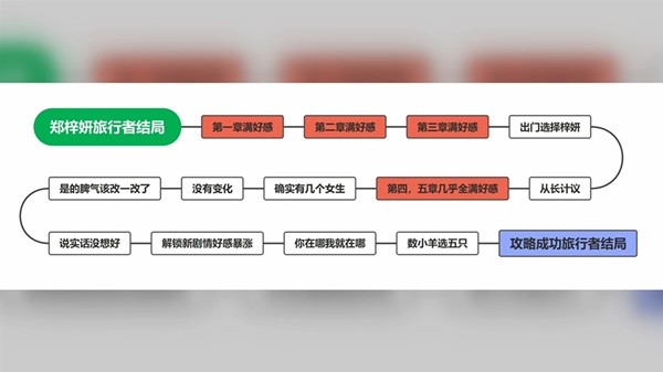 完蛋我被美女包围了图片4