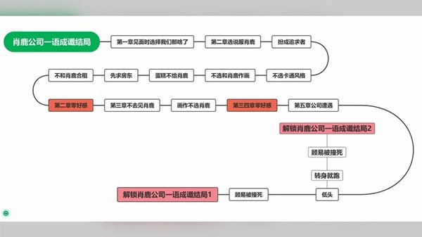 完蛋我被美女包围了图片13