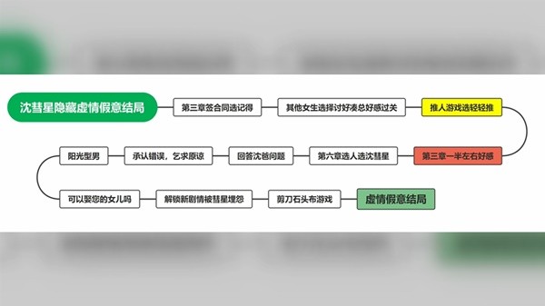 完蛋我被美女包围了图片16