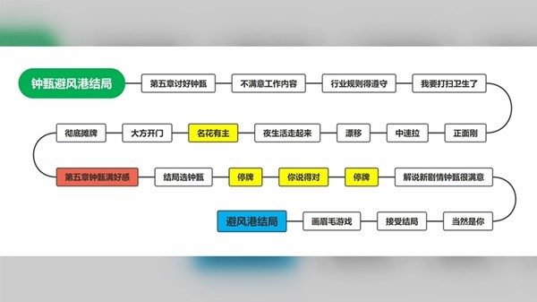 完蛋我被美女包围了图片21