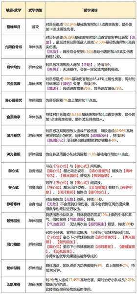 天龙八部2飞龙战天图片10