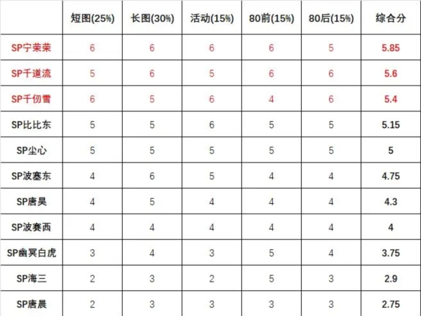 斗罗大陆魂师对决图片13