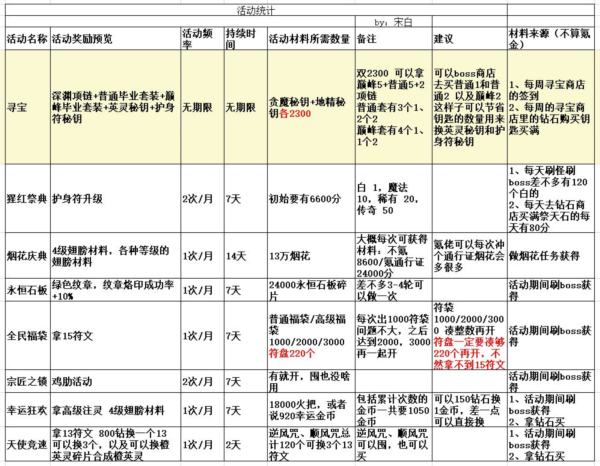 无尽寒冬手游15