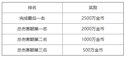 魔域口袋版图片12