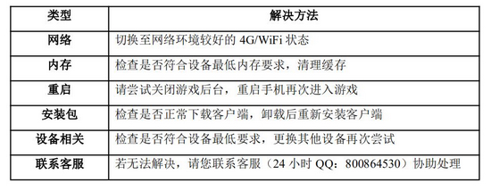 坎公骑冠剑九游版图片