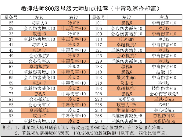 精灵盛典黎明图片3