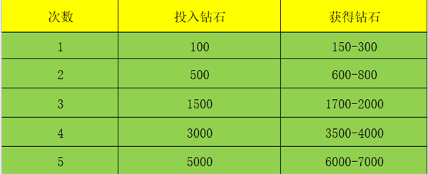 斗罗大陆逆转时空图片10