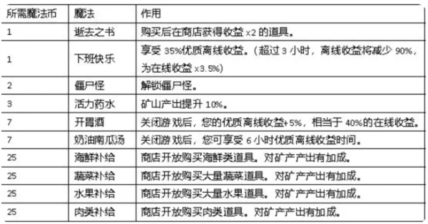 听说这里有怪兽游戏图片2