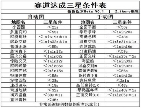 口袋四驱车游戏攻略图片9