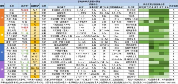 忍者必须死3图片5