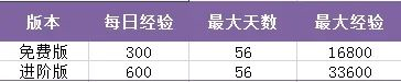 街篮2夏树获得方法图2