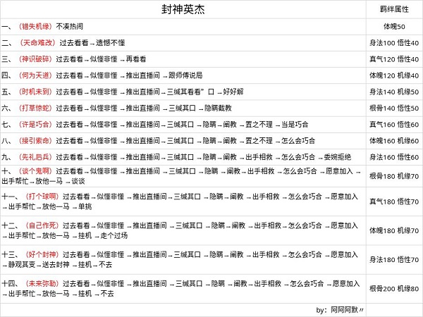 无极仙途图片15