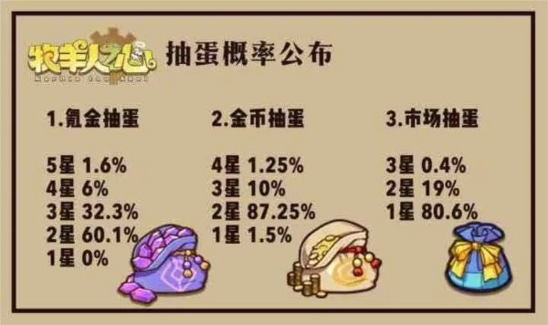 牧羊人之心图片20